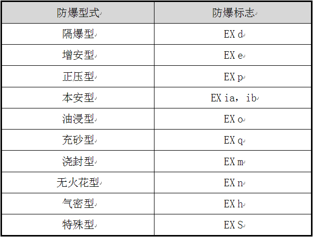 山东防爆电气检测机构